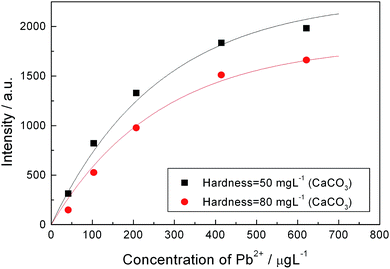 總溶解固體和電導率的關系 總溶解固體和電導率的關系